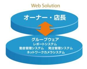 ウェブソリューション
