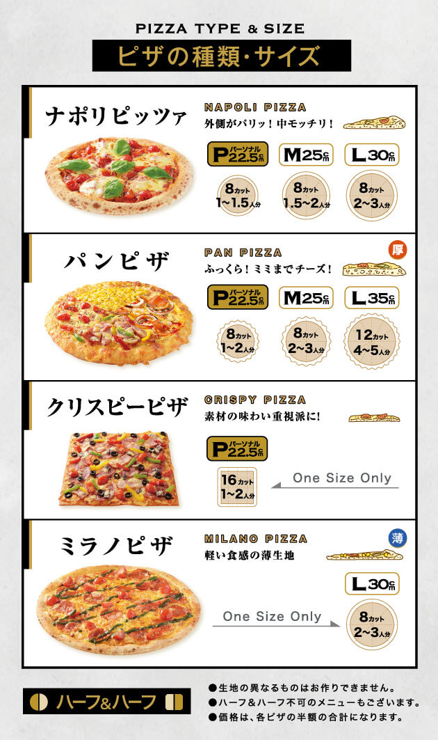 ピザのサイズ表